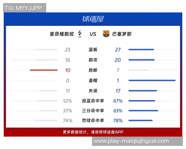 运动新闻巴塞罗那与里昂精彩对决回顾及赛季亮点分析